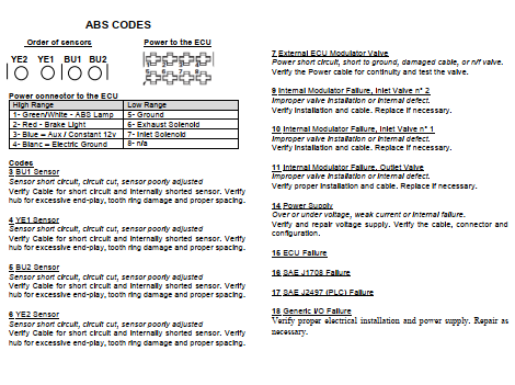 Automotive Battery Guide Cover Image