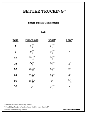 Brake Stroke Verification SAE